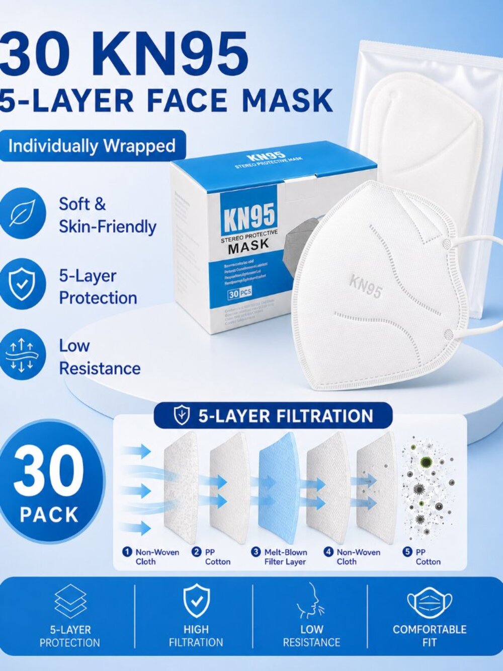 30 KN95 5-Layer Face Mask Individually Wrapped Soft Skin-Friendly Low Resistance